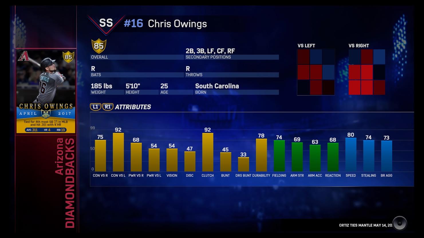 Introducing to Diamond Dynasty. The Memphis Blues! : r/MLBTheShow