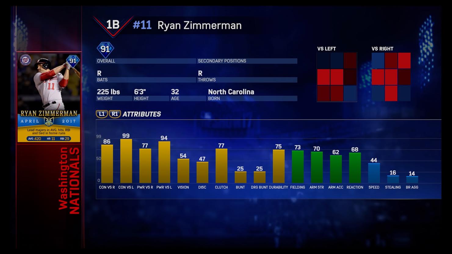 MLB The Show 17 Player Ratings